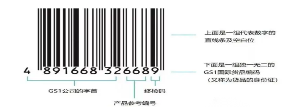 香港條形碼如何申請(qǐng)？辦理流程詳解